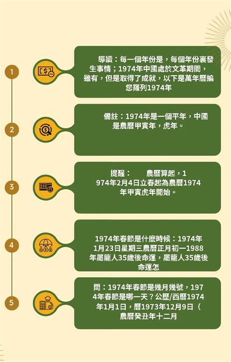 1974年農曆生肖 已 巳